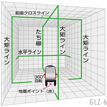 グリーンレーザー墨出し器GLZ-6 Y'sGOD