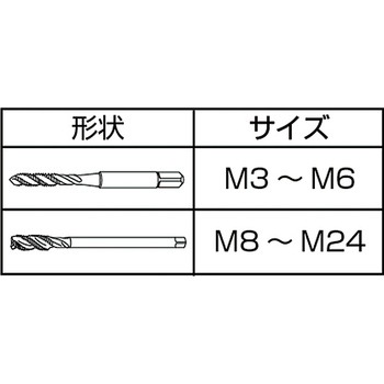 スパイラルタップ(メートルねじ用) イシハシ精工