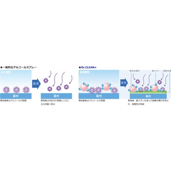 【数量限定企画】Dr．CLEAN+除菌・ウィルス除去スプレー2+1キャンペーン エステー