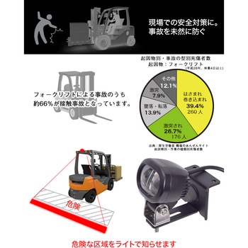フォークリフトセーフティLEDレーザー サンコー(電子機器)