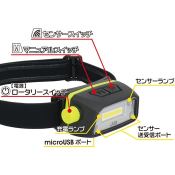 LEDヘッドライト JOB Master