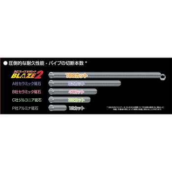 切断砥石 ブレイズ2 KGS