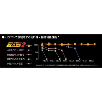 切断砥石 ブレイズ2 KGS