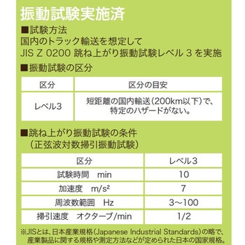 荷崩れ防止カバー ラップレス ミドリ安全