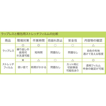 荷崩れ防止カバー ラップレス ミドリ安全