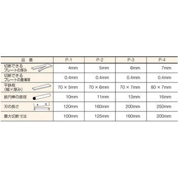 P3B レバーシャ替刃(上刃下刃セット) 1個 TRUSCO 【通販サイトMonotaRO】