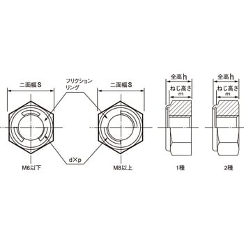 S101-0003 Uナット(1種・ステンレス) 1パック(1700個) TRUSCO 【通販