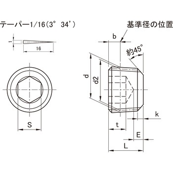 テーパープラグ(スチール) ドライシール加工 TRUSCO