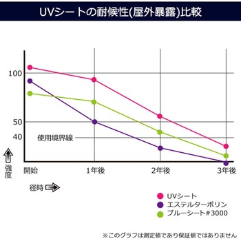 キープサーモUV 紫外線・遮熱・遮光・耐候性パレットカバー 1枚 サンユー印刷