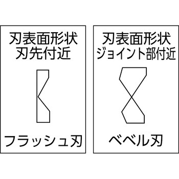 イノミック 絶縁ニッパー ノガ