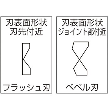 イノミック 絶縁ニッパー ノガ