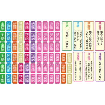 文法補助マグネットカード 三和製作所