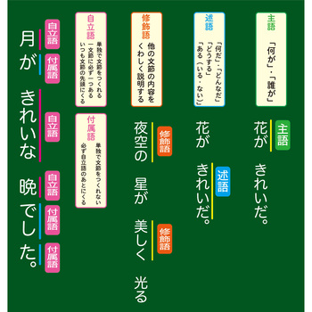 文法補助マグネットカード 三和製作所