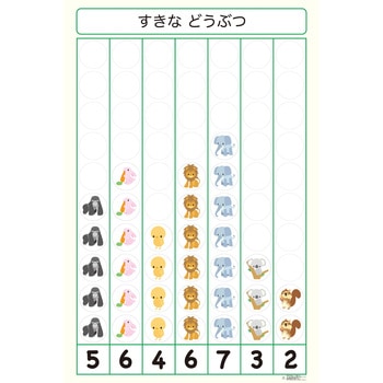どうぶつグラフ 三和製作所