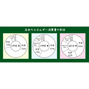 円グラフA(4枚組)中丸タイプ 三和製作所