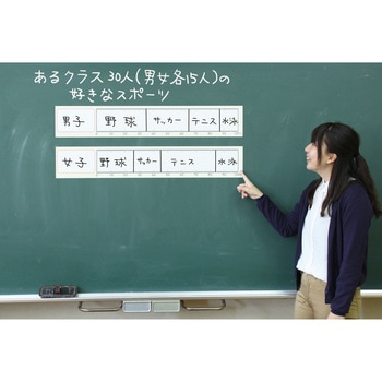 帯グラフ 三和製作所