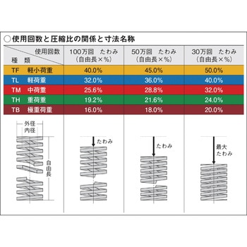 強力ばね重荷重 TH 外径14mm 東京発条製作所