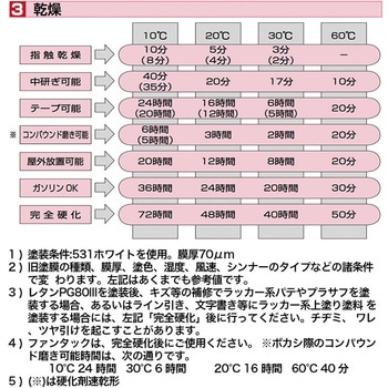 関西ペイント PG80調色 自動車用純正色 PROST's