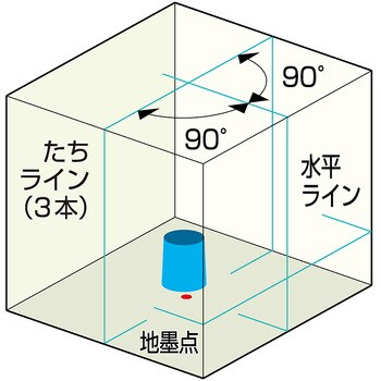 RGL-501RSA ミントグリーンレーザー 受光器三脚付 1セット KDS 【通販