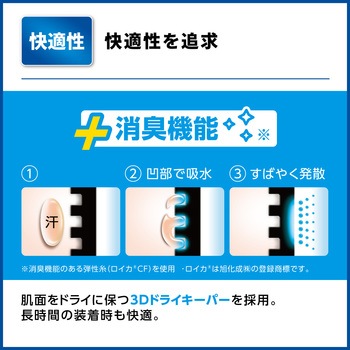 ディエイド サポーター しっかりガード手首スタンダード SIGMAX(シグマックス)