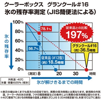 グランクール JEJアステージ