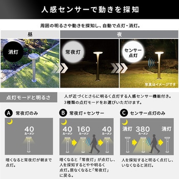 工事不要!ガーデンソーラーセンサーライト 5W丸型 ホームテイスト