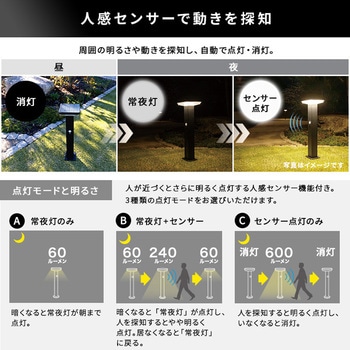 工事不要!ガーデンソーラーセンサーライト 7.5W角型 ホームテイスト