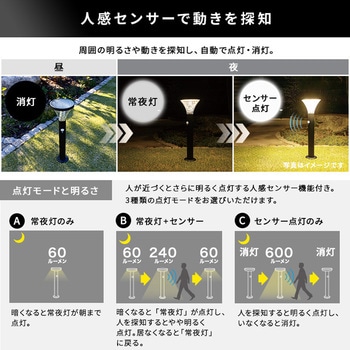 工事不要!ガーデンソーラーセンサーライト 7.5W丸型 ホームテイスト