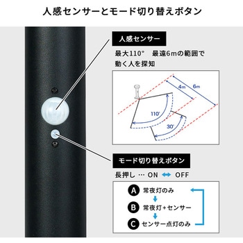工事不要!ガーデンソーラーセンサーライト 7.5W丸型 ホームテイスト