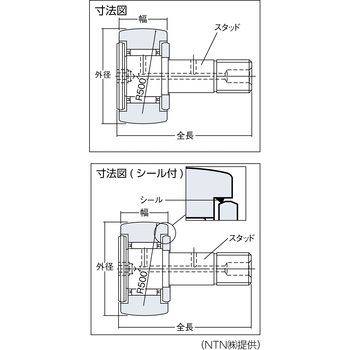 保持器付カムフォロア(球面外輪形) 象印チェンブロック