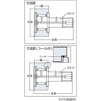 保持器付カムフォロア(円筒外輪タイプ) 象印チェンブロック