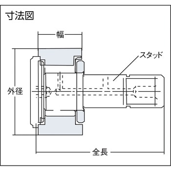 総ころ形カムフォロア - 象印チェンブロック