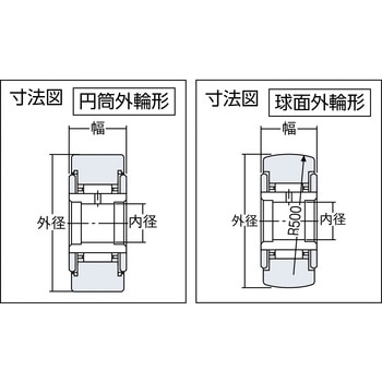 保持器付ローラーフォロア(球面外輪形) 象印チェンブロック
