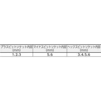 ”Z-EAL ソケットレンチセット”(6角タイプ) Ko-ken コーケン(山下工業研究所)