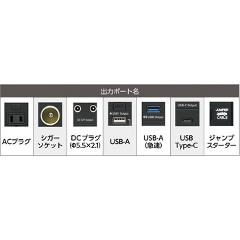 ポータブル電源 CYGNUS MUSTTOOL