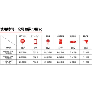 ポータブル電源 CYGNUS MUSTTOOL