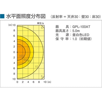 LED懸垂灯 因幡電機製作所