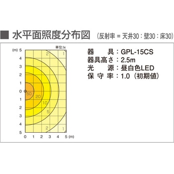LED懸垂灯 因幡電機製作所