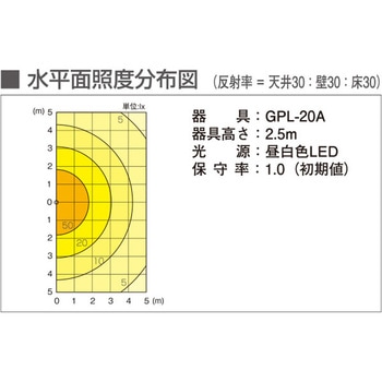 LED懸垂灯 因幡電機製作所
