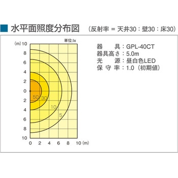 LED懸垂灯 因幡電機製作所