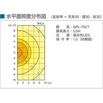 LED懸垂灯 因幡電機製作所