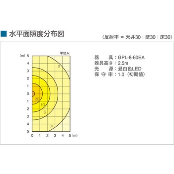LED懸垂灯型非常灯 因幡電機製作所