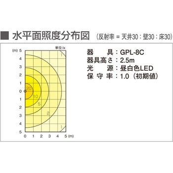 LED懸垂灯 因幡電機製作所