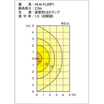 LEDシリンダーライト 因幡電機製作所