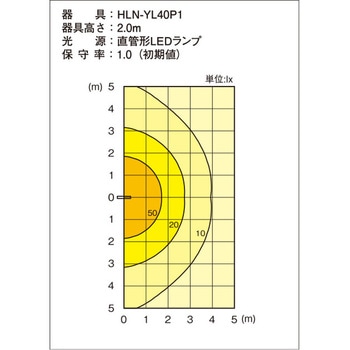 LEDシリンダーライト 因幡電機製作所