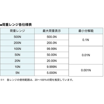 引張圧縮試験機 今田製作所
