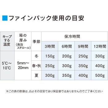 保冷剤 ファインパック 不織布タイプ 鳥繁産業