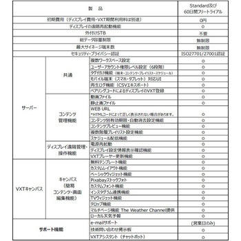 サムスン 55型 CloudOnディスプレイ 3年間VXTライセンス 3年保証 - SAMSUNG(サムスン)