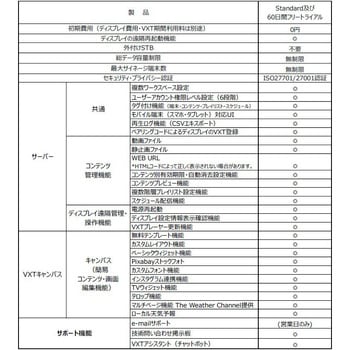 サムスン 55型 CloudOnディスプレイ 5年間VXTライセンス 5年保証 SAMSUNG(サムスン)