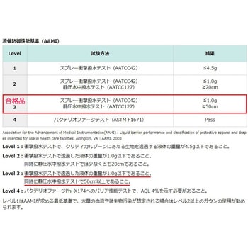 アイソレーションガウン 不織布エプロン AAMIレベル3適合 つばさ